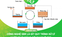 Công Nghệ Xử Lý Nước Thải SBR