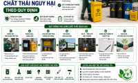 Quy trình thu gom chất thải nguy hại theo quy định
