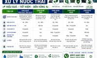So sánh các công nghệ xử lý nước thải