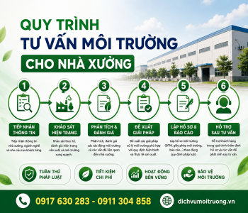 Quy trình tư vấn môi trường cho nhà xưởng