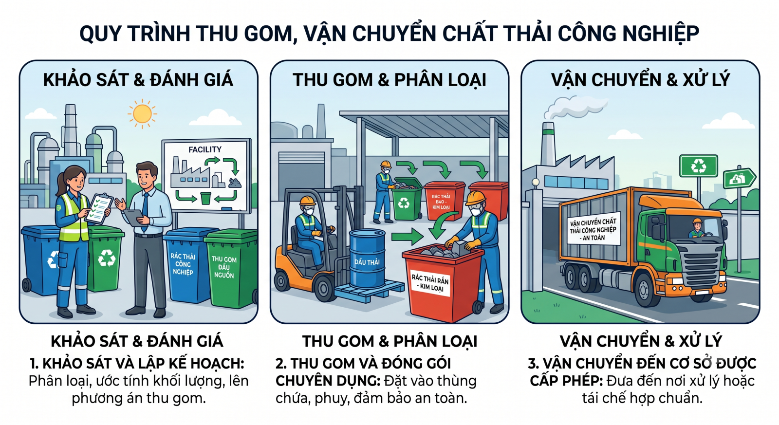 Thu gom rác công nghiệp tại Hồ Chí Minh