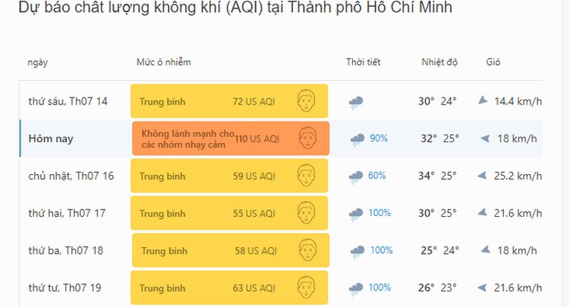 Những báo động về tình trạng ô nhiễm ở TP Hồ Chí Minh
