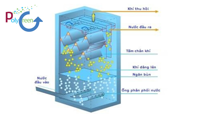 Bể UASB (Kỵ khí)