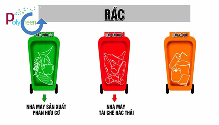 Rác thải được phân thành rác thải hữu cơ, vô cơ và tái chế