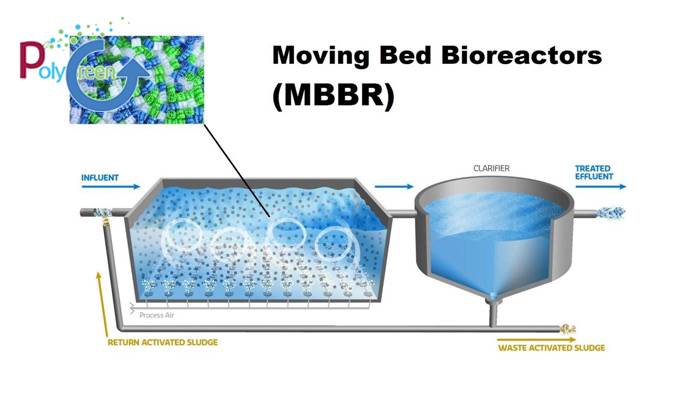 Công nghệ xử lý nước thải MBBR