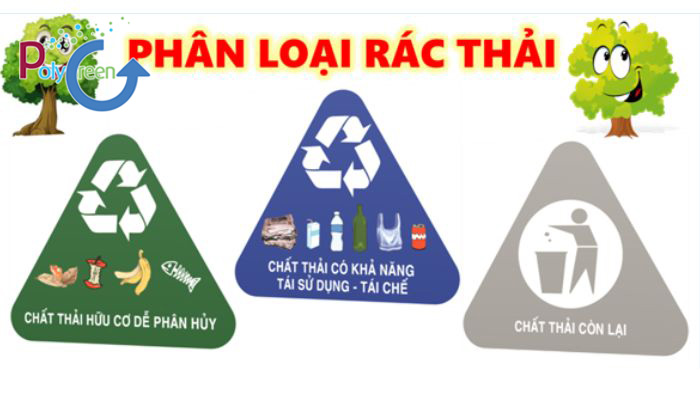 Phân loại rác thải dựa trên đặc tính và khả năng tái chế