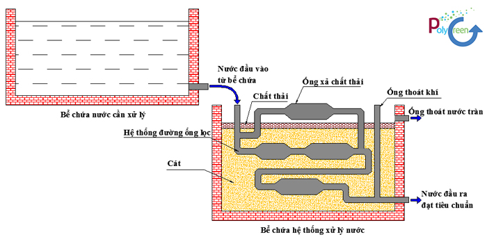 Phương pháp hóa lý trong hệ thống xử lý nước thải công nghiệp