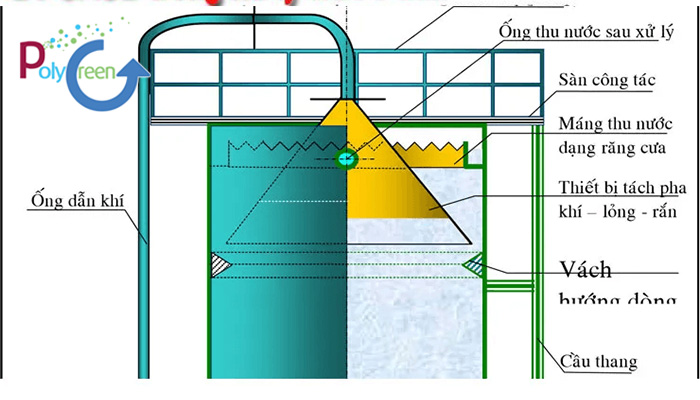 tác dụng bể uasb